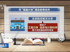 -童程童美信奥赛科技特长·乐高编程科创机器人(科大校区)