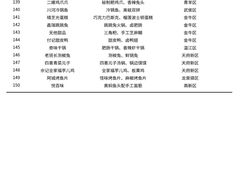 -奎星楼街
