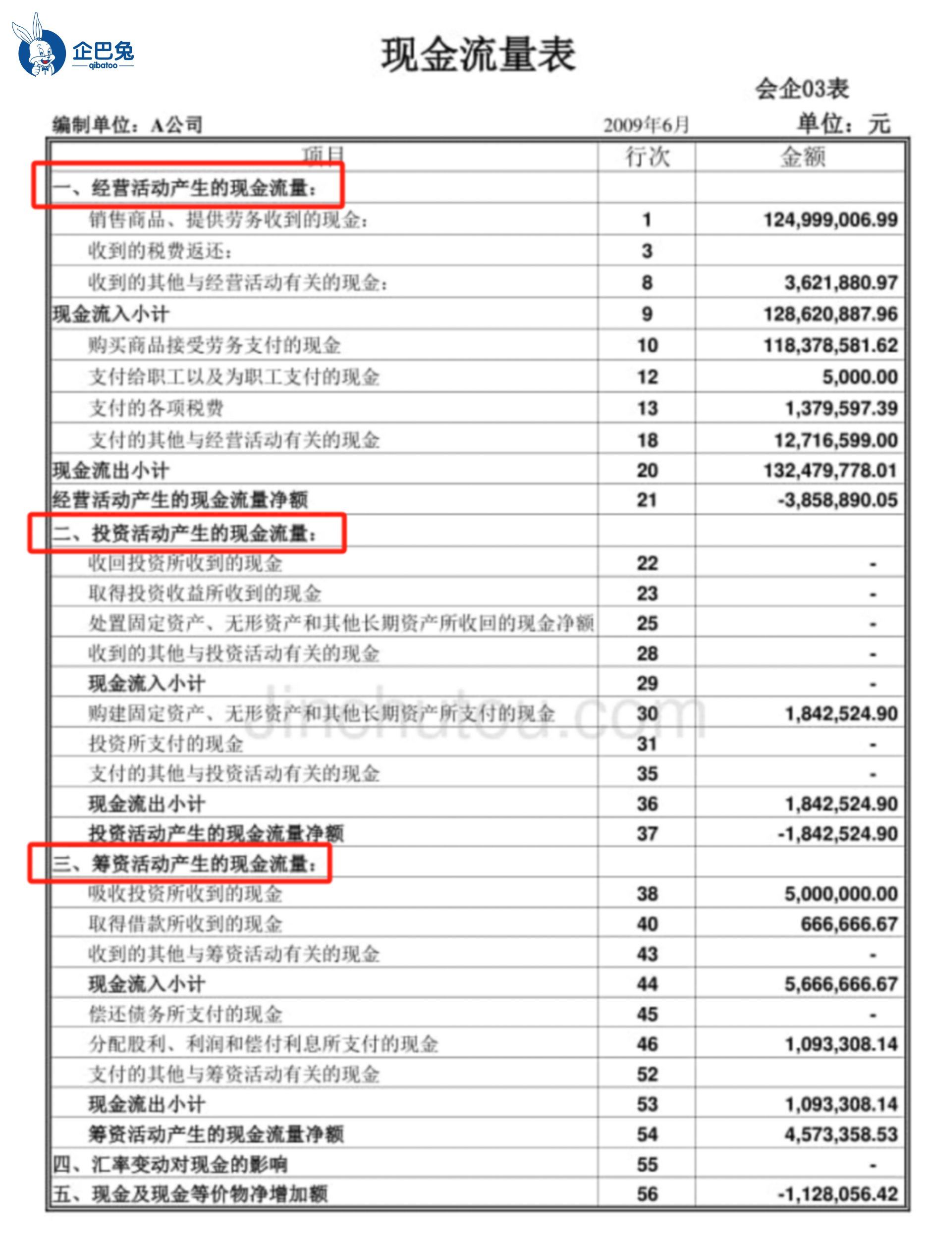 "丈母娘思维"教你看懂现金流量表