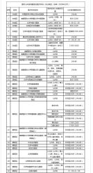 -首都医科大学附属北京儿童医院