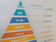 -童程童美·信息学竞赛·乐高机器人编程(长宁来福士校区)