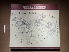 -洛阳周王城天子驾六博物馆