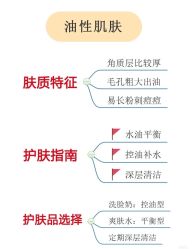 -+MS卓美丝专业祛痘·皮肤管理中心