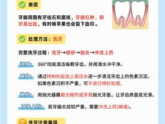 -曙康口腔·家庭全科诊疗中心