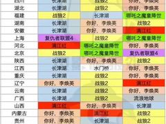 -万达影城(春树里广场店)