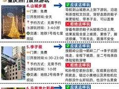-龙湖重庆时代天街