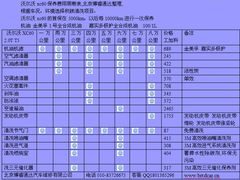 -博睿通达汽车修理站