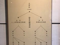 景点-日升昌票号