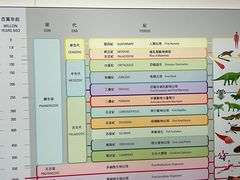 -香港科学馆
