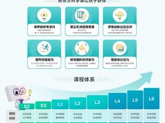 -新东方素质成长中心(金源校区)