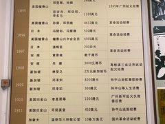 -二沙岛-广东华侨博物馆