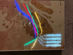 -上海崧泽遗址博物馆