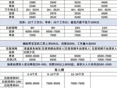 -红蕾家政·保姆·育儿嫂·钟点工