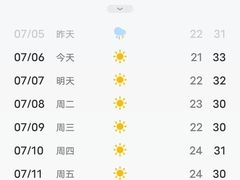 -东戴河风景区