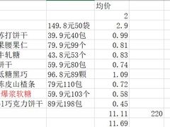 -山姆会员商店(邻瑞广场店)