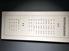 -巴音郭楞蒙古自治州博物馆