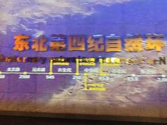 -大庆市博物馆