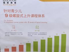 -瑞思英语·少儿英语启蒙(河西·梅江第六田园校区)