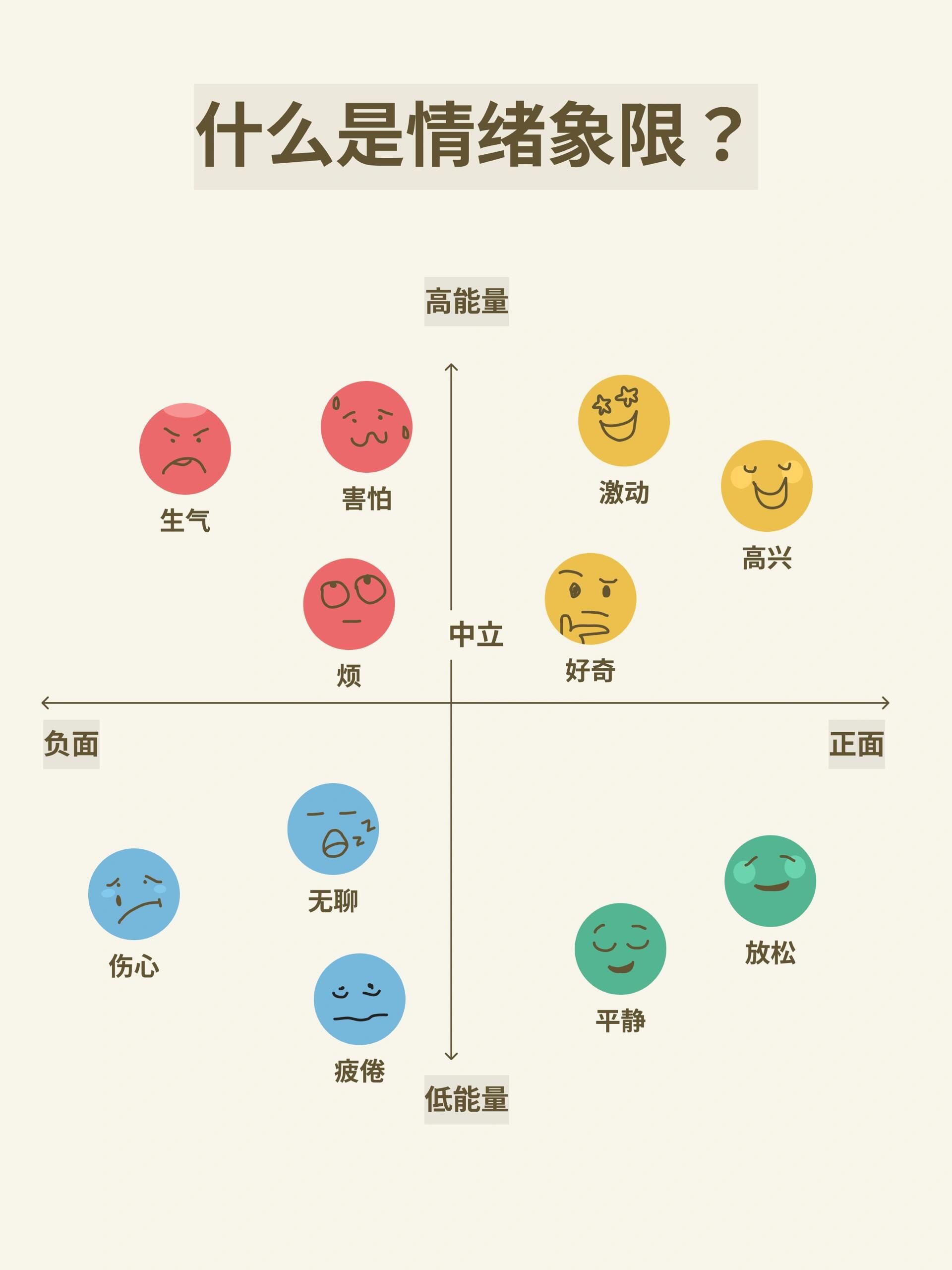 测测你在那个情绪象限