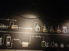 -麦凯伦烧烤·精酿超级工厂店(金桥总店)