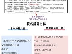 -上海市静安区教育学院附属学校(江宁校区)