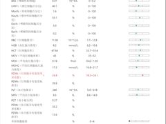 -美联众合爱康动物医院•复杂内科•肿瘤科•牙科•腔镜诊疗中心