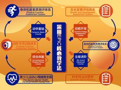 -侎宝运动成长中心(嘉定大融城店)