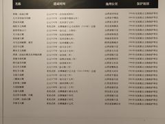 -宁波市保国寺古建筑博物馆