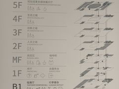 -上海城市规划展示馆