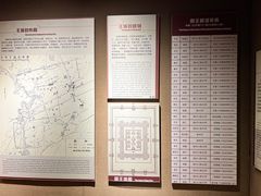 -洛阳周王城天子驾六博物馆