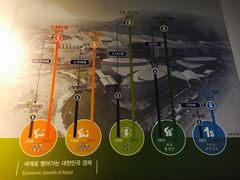 -韩国战争纪念馆
