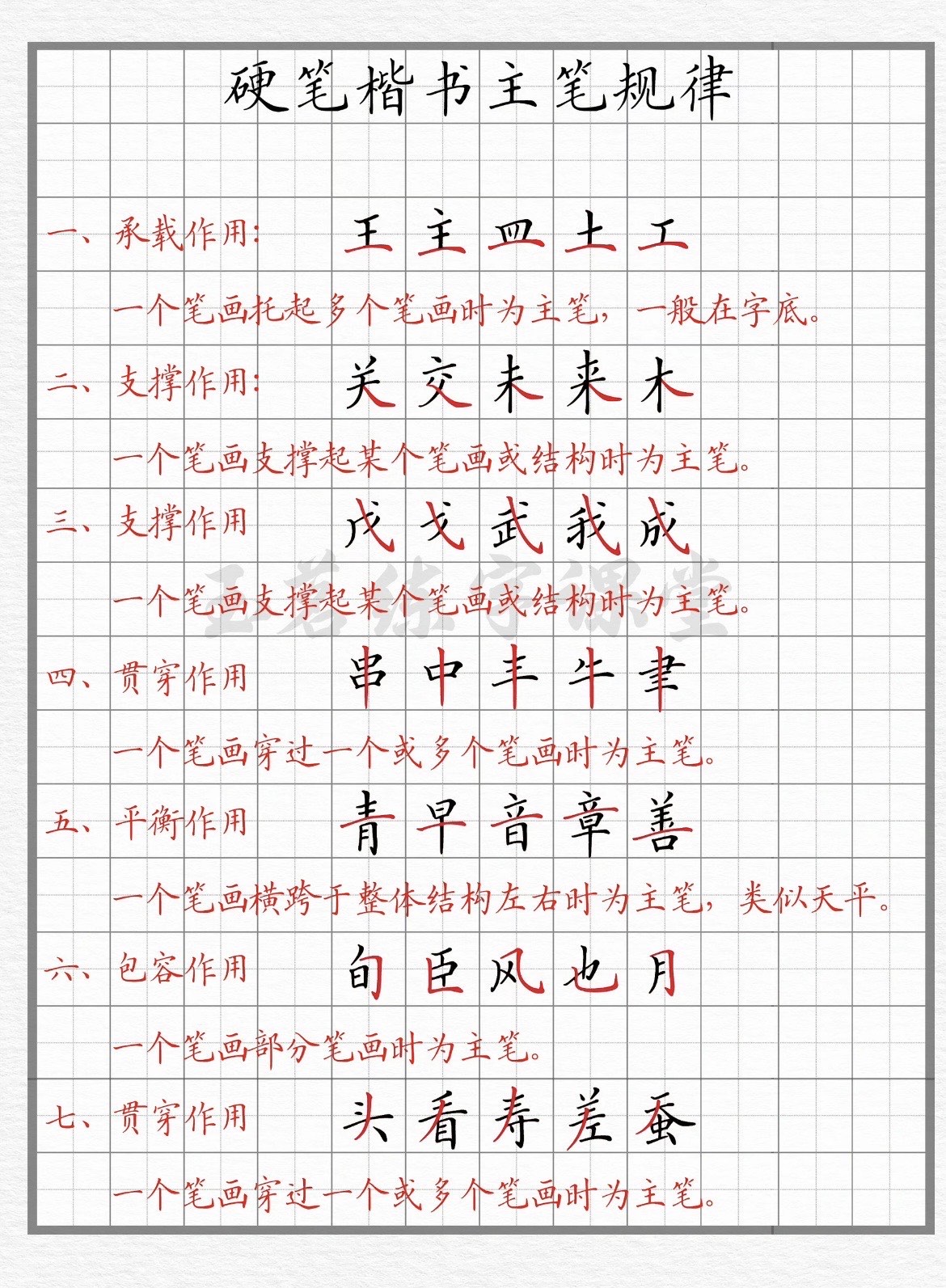 硬笔楷书练字顿笔技巧图片