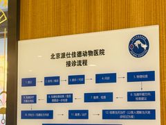 -北京派仕佳德动物医院·超导核磁·CT·神经科·骨科·内外科·急重症管理中心
