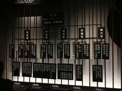 -侵华日军第七三一部队罪证陈列馆