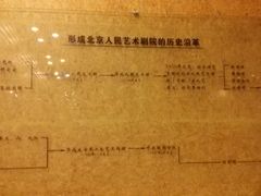 -北京人艺戏剧博物馆