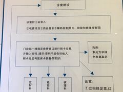 -四川大学华西口腔医院(华西院区)