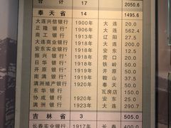 -沈阳金融博物馆
