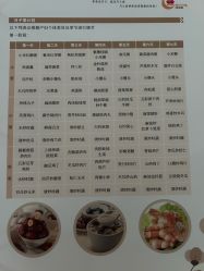 -月之旅·尊 高端月子会所(科馨别墅一店)