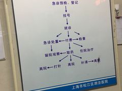 门急诊-上海市松江区泗泾医院
