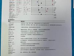 -萌兽医馆·绝育·24小时内科·宠物医院(德胜店)