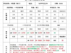 -胖东来生活广场(健康路店)