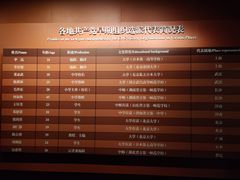 -中共一大纪念馆