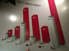 -韩国战争纪念馆