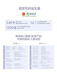 -安吉拉青春化管理中心