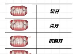 -极光口腔·矫正种植修复(锦江店)
