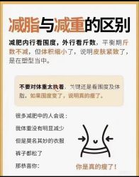 -Fundi张玉珊修身堂·indiba·BTL科技瘦身