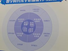 -童程童美·信息学竞赛·乐高机器人编程(龙华校区)