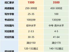 -瑞丁熊原版阅读(大华校区)