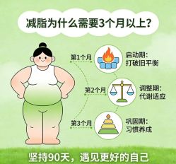 -Fundi张玉珊修身堂·indiba·BTL科技瘦身