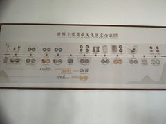 -中国钱币博物馆
